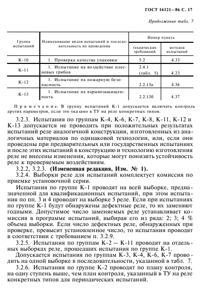 ГОСТ 16121-86