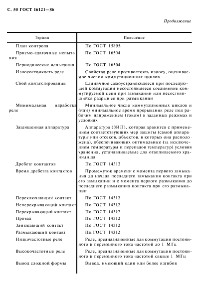 ГОСТ 16121-86
