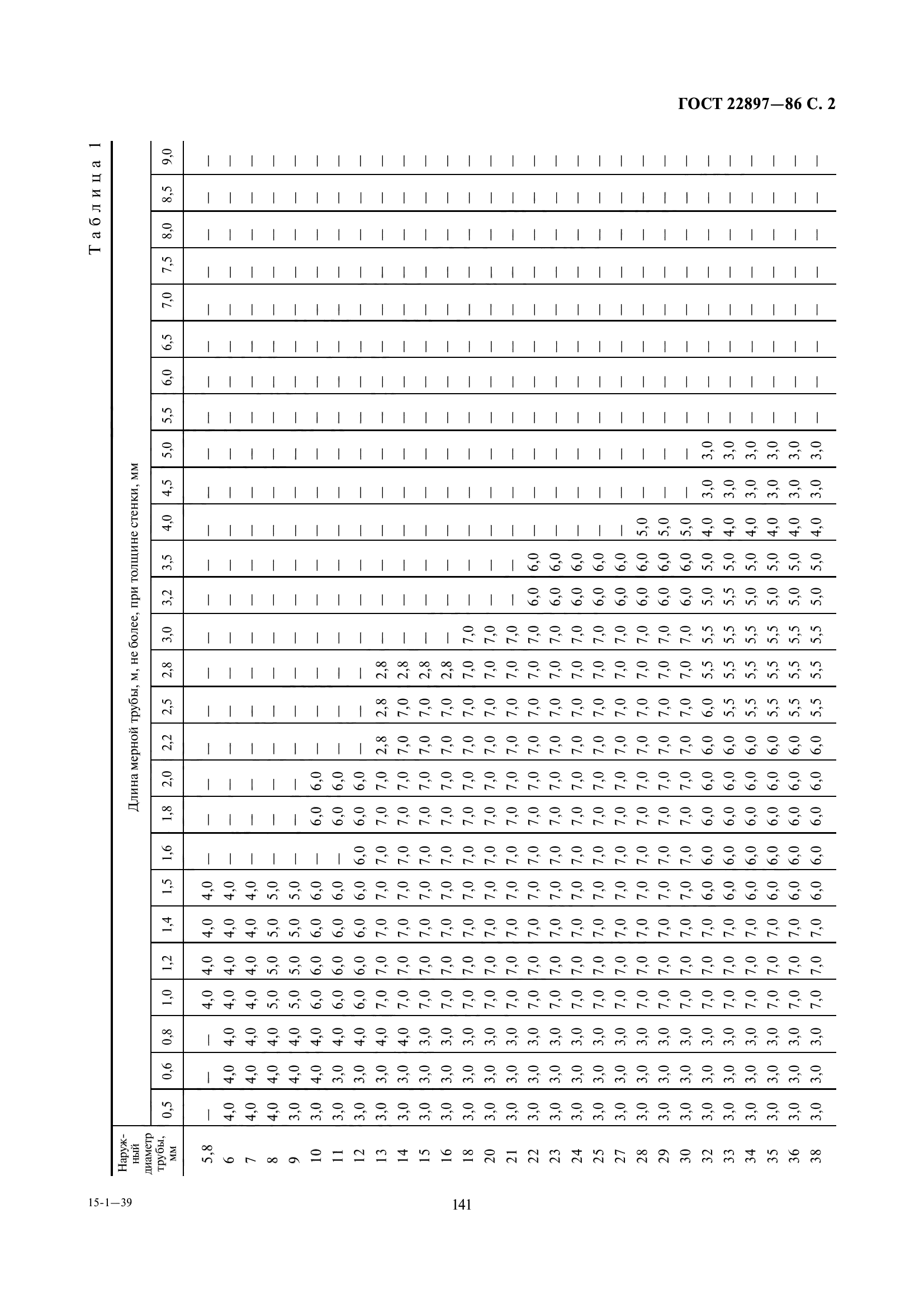 ГОСТ 22897-86