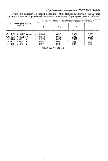 ГОСТ 2642.13-86