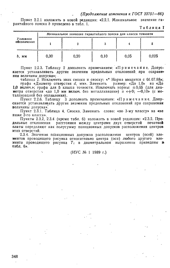 ГОСТ 23751-86