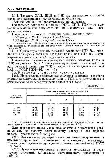 ГОСТ 23751-86