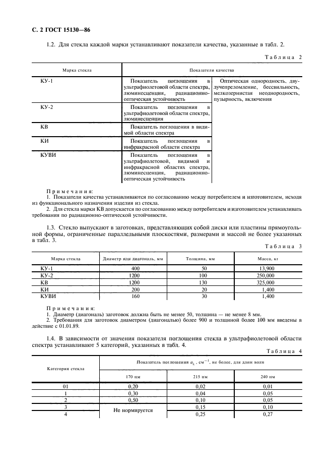 ГОСТ 15130-86