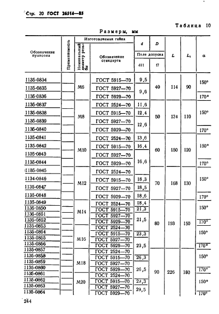 ГОСТ 26514-85