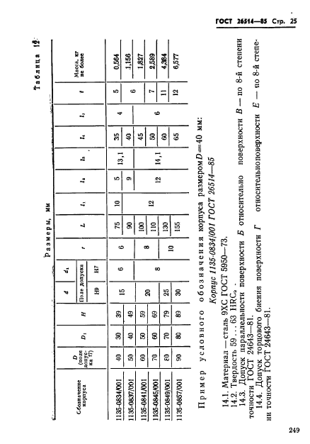 ГОСТ 26514-85