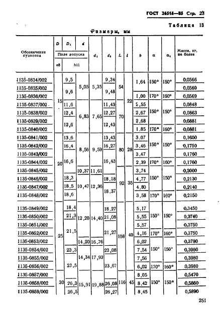 ГОСТ 26514-85