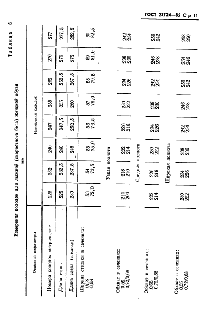 ГОСТ 23724-85