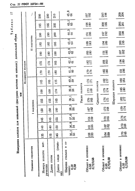 ГОСТ 23724-85