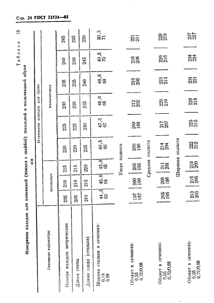 ГОСТ 23724-85