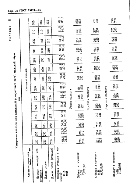 ГОСТ 23724-85