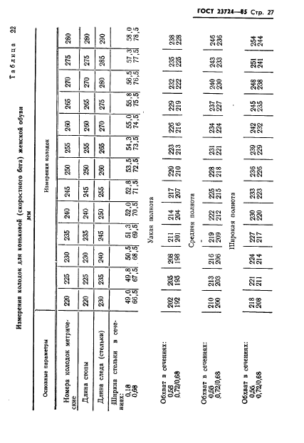 ГОСТ 23724-85