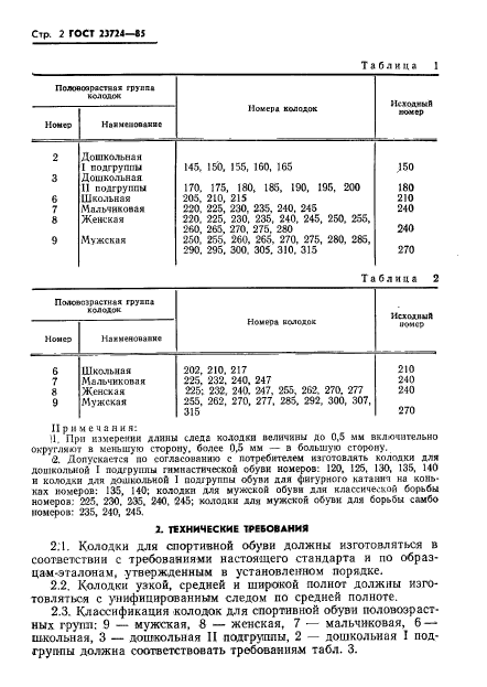 ГОСТ 23724-85