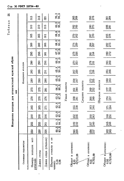 ГОСТ 23724-85