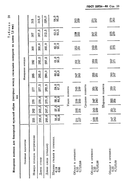 ГОСТ 23724-85