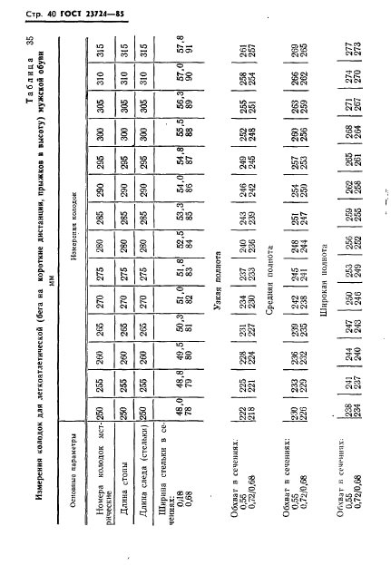 ГОСТ 23724-85