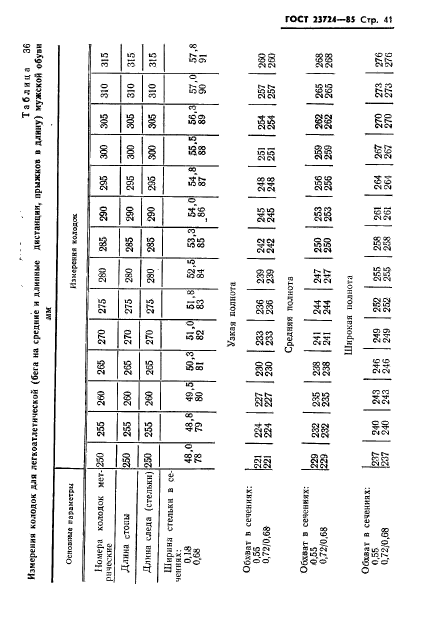 ГОСТ 23724-85