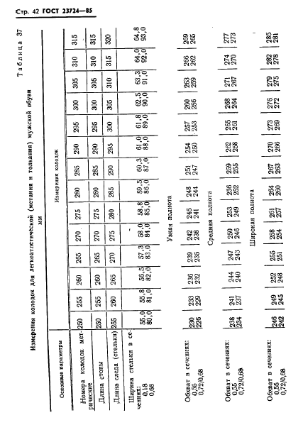ГОСТ 23724-85
