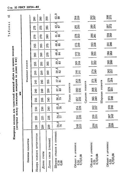 ГОСТ 23724-85