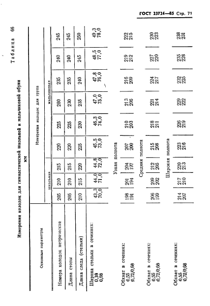 ГОСТ 23724-85