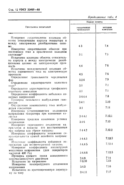 ГОСТ 22407-85