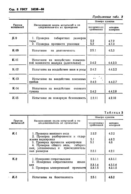 ГОСТ 24238-84