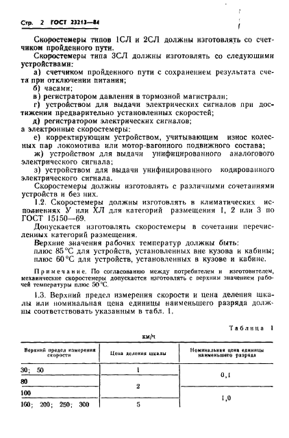 ГОСТ 23213-84