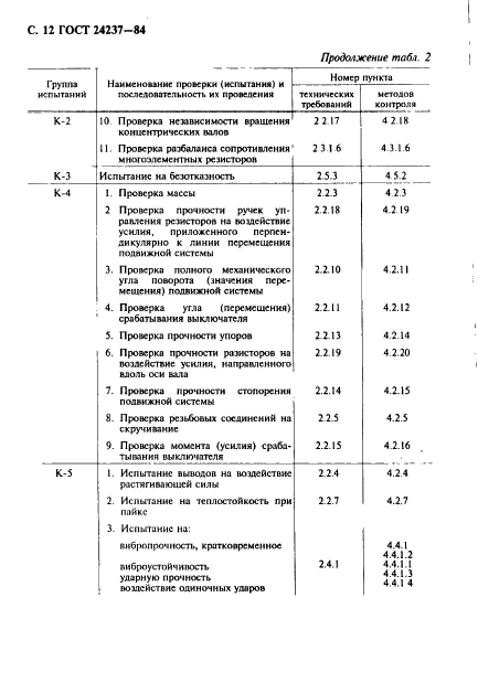 ГОСТ 24237-84