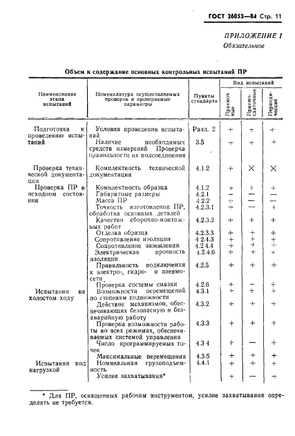 ГОСТ 26053-84