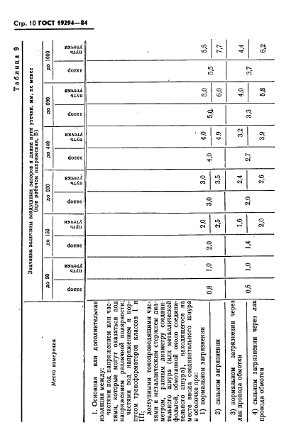 ГОСТ 19294-84