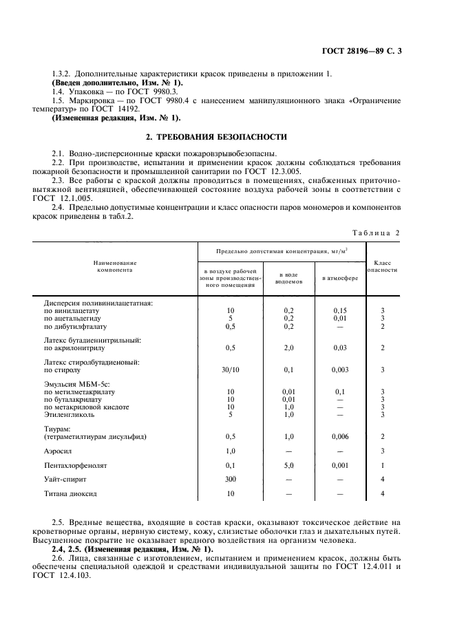 ГОСТ 28196-89