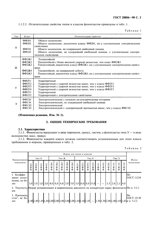 ГОСТ 28804-90