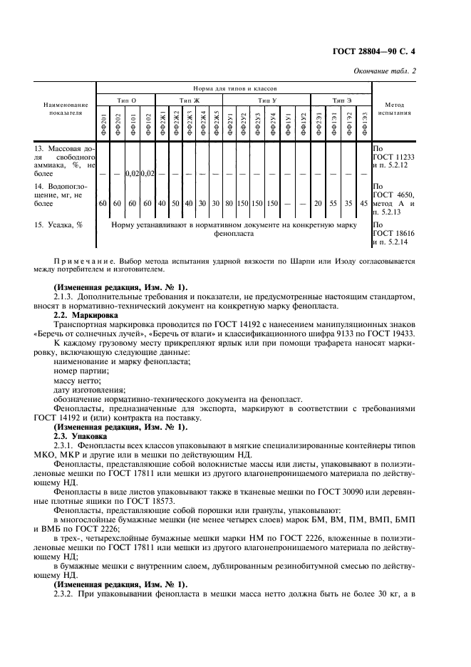 ГОСТ 28804-90