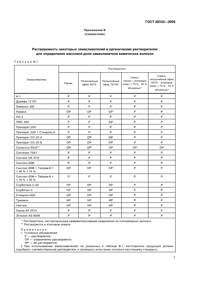 ГОСТ 29332-2006