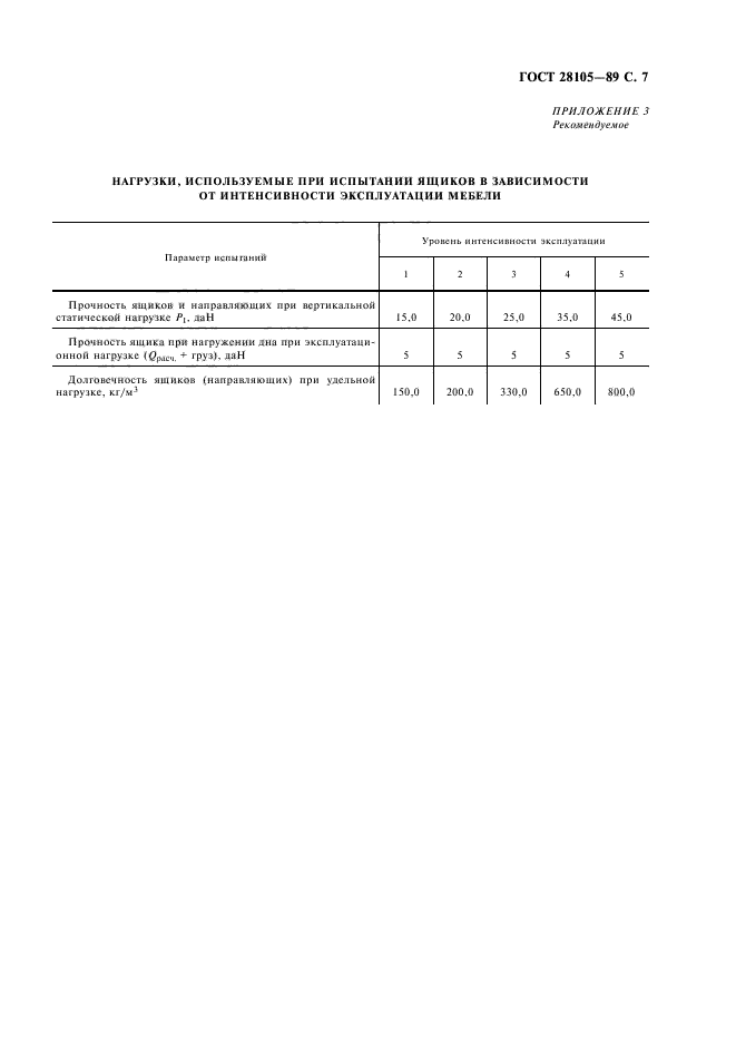 ГОСТ 28105-89