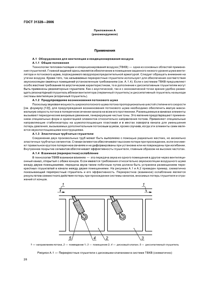 ГОСТ 31328-2006