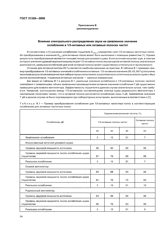 ГОСТ 31328-2006
