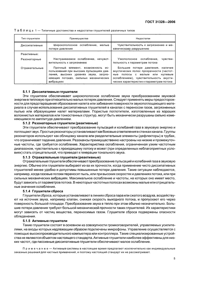 ГОСТ 31328-2006