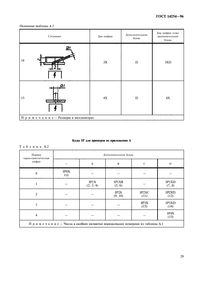 ГОСТ 14254-96