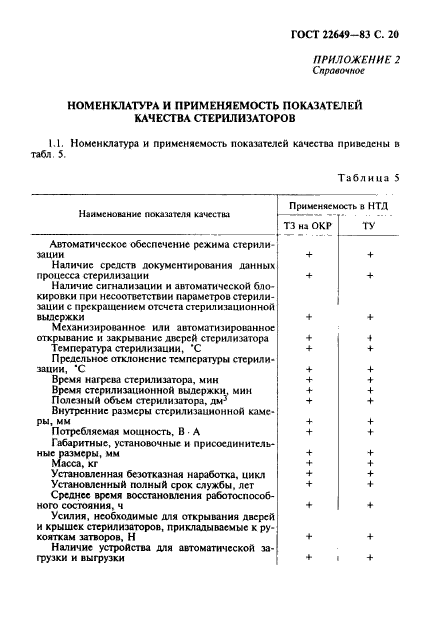 ГОСТ 22649-83