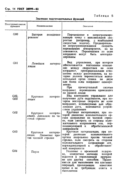 ГОСТ 20999-83