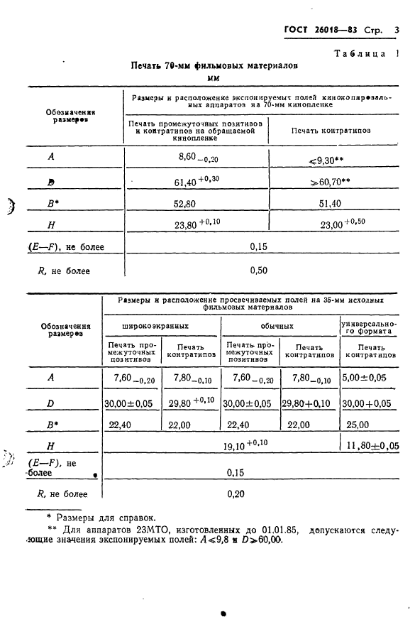 ГОСТ 26018-83