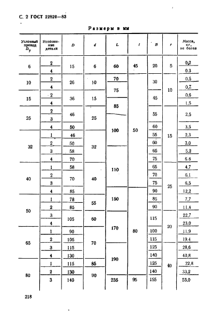 ГОСТ 22820-83