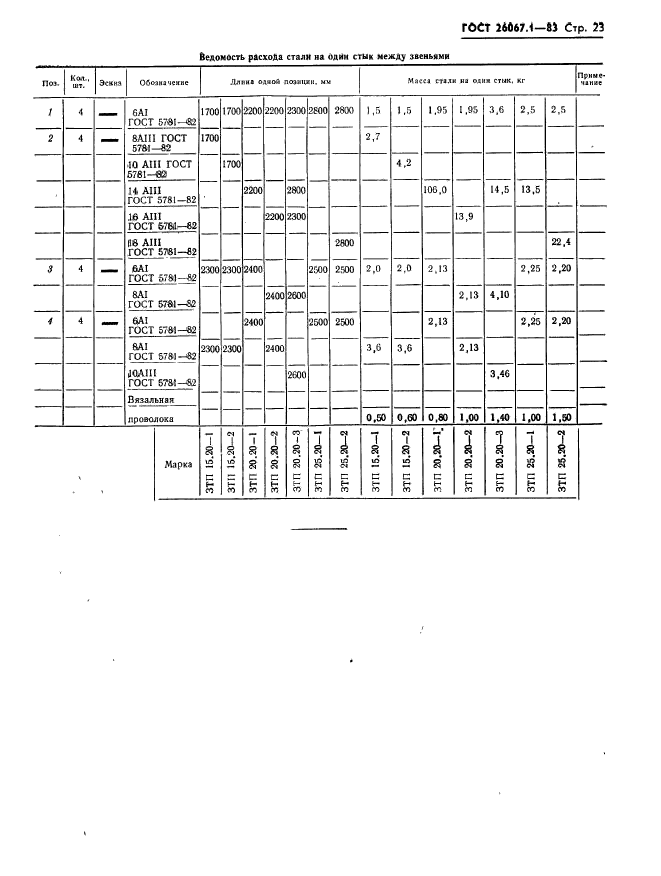 ГОСТ 26067.1-83