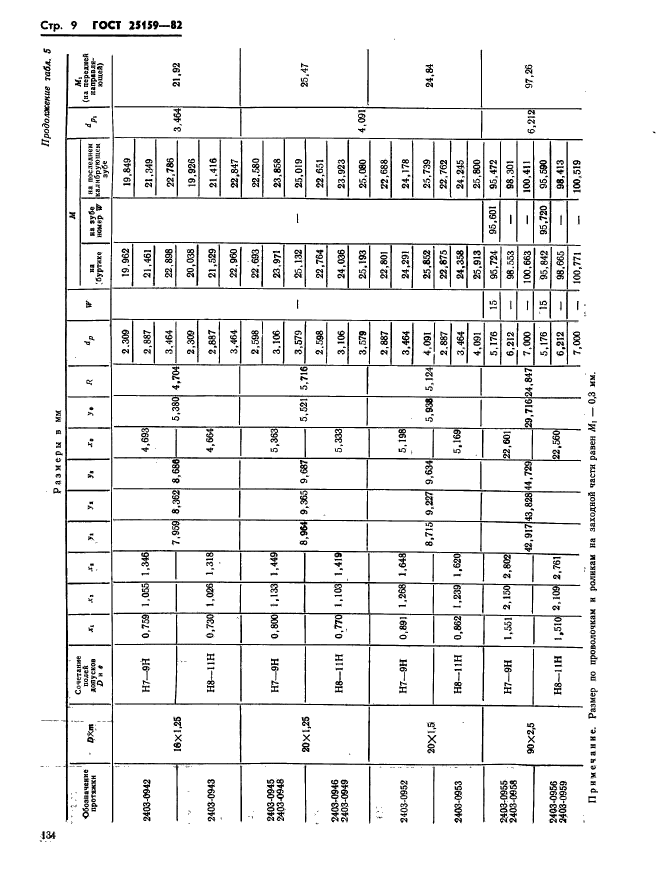 ГОСТ 25159-82