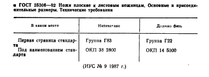 ГОСТ 25306-82