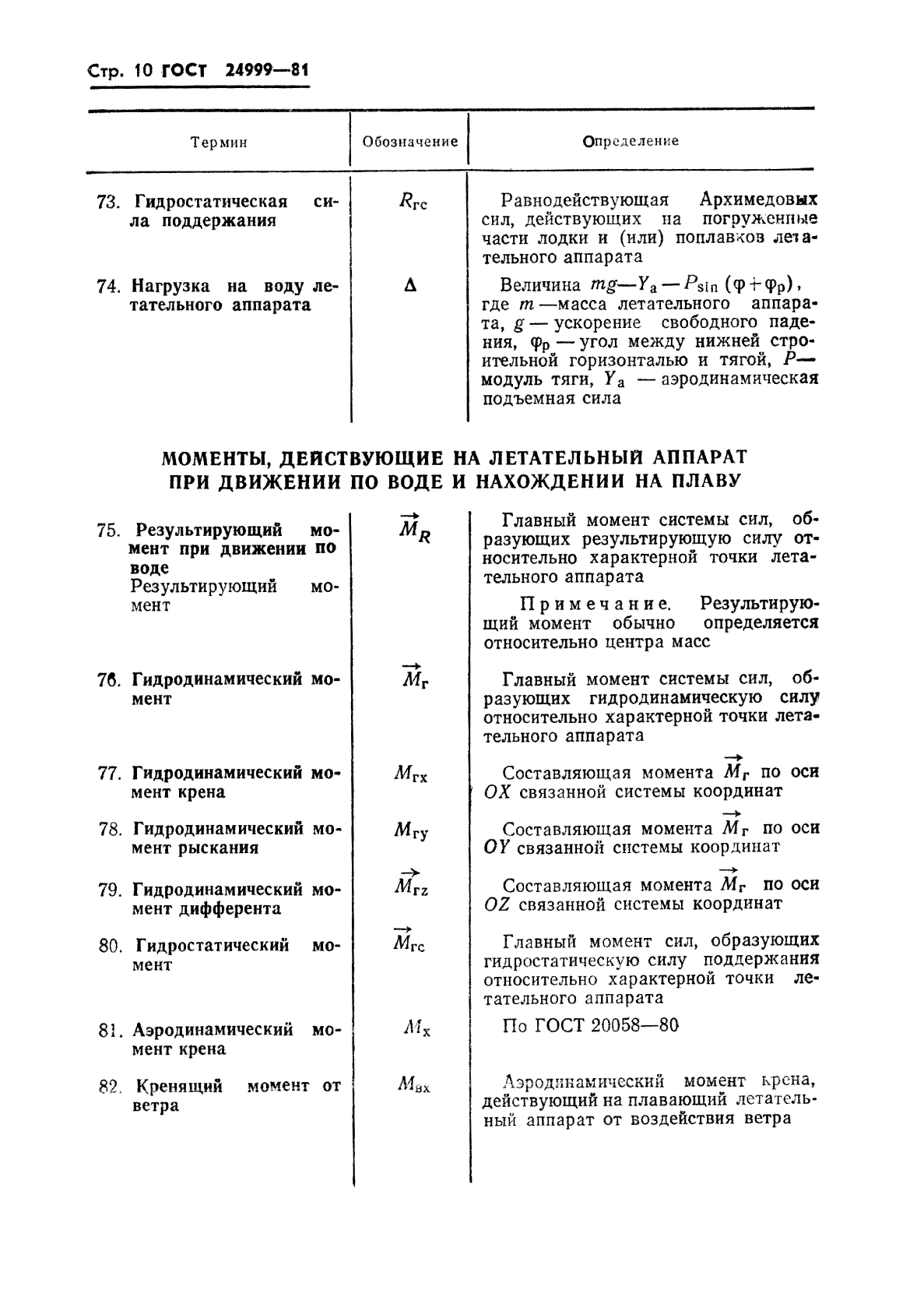 ГОСТ 24999-81