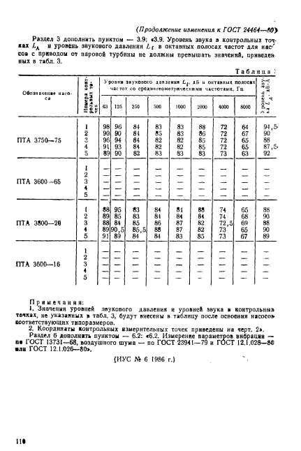 ГОСТ 24464-80