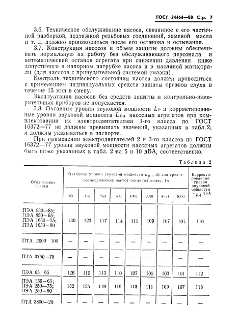 ГОСТ 24464-80