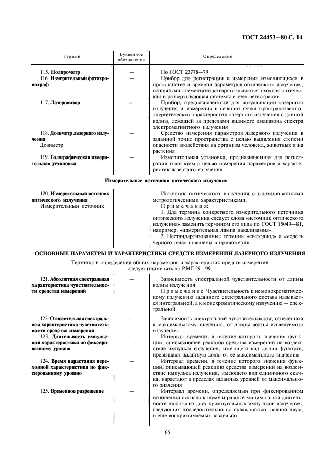 ГОСТ 24453-80