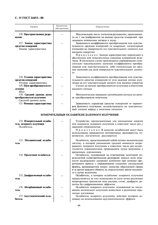 ГОСТ 24453-80